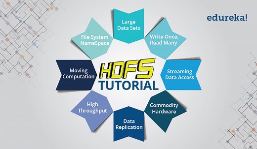HDFS Tutorial | Introduction to HDFS & its Features | Edureka