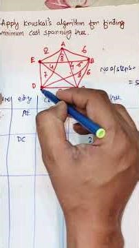 Kruskal’s Algorithm Explained Step by Step | Minimum Cost Spanning Tree with Example #shorts