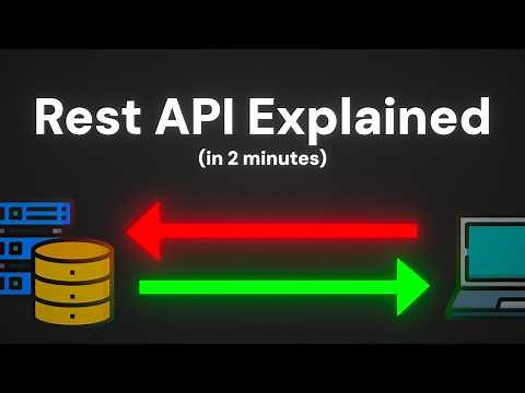 What is a Rest API? (in 2 Minutes)