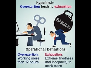 Examples to Understand Operational Definition