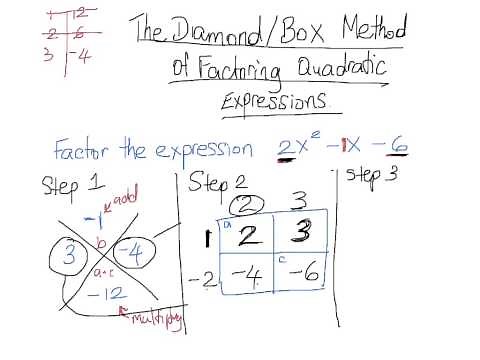 Factoring Using the Diamond Box Method