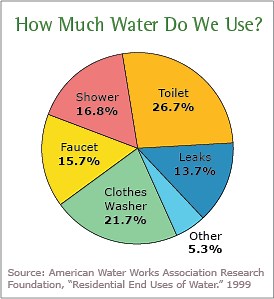 Pie Chart: Definition, Examples, Make one in Excel/SPSS