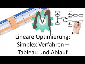 1.3.3 Lineare Optimierung: Simplex Verfahren - Tableau und Ablauf