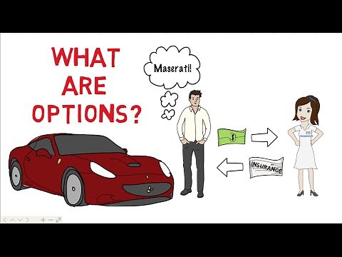 Option Trading Basics - Simplest Explanation