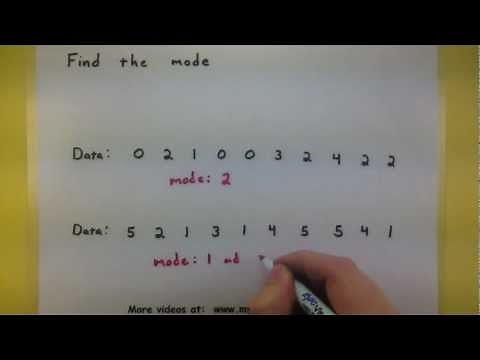 Statistics - Find the mode for a set of data