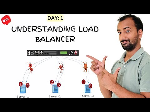 Lecture 1: F5 Load Balancer Deployment Basics | F5 LTM Training