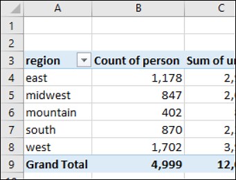 Excel Pivot Tables Count Unique Items