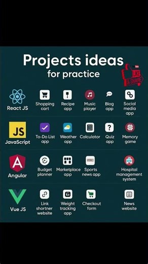 Project ideas for practice #javascript #react #angular #vuejs