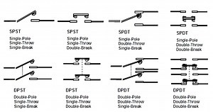 Electrical Switches Principle & Types - InstrumentationTools