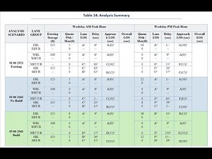 how to create word document report from text csv file using docx python | create report frm txt file