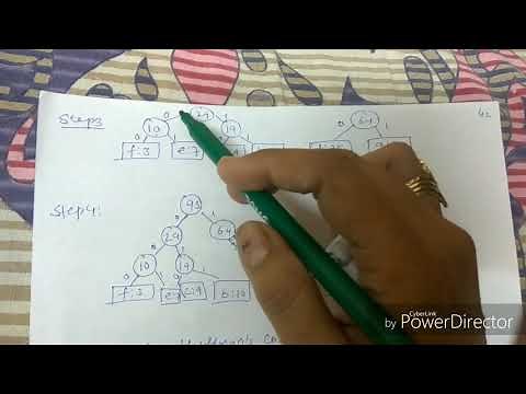 Huffman fixed length encoding technique-lecture83