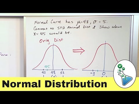 What is the Standard Normal Distribution?