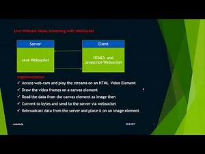 Stream Webcam to Java Server with Websocket #1:introduction