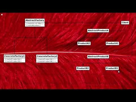 Java Creational Abstract Factory Design