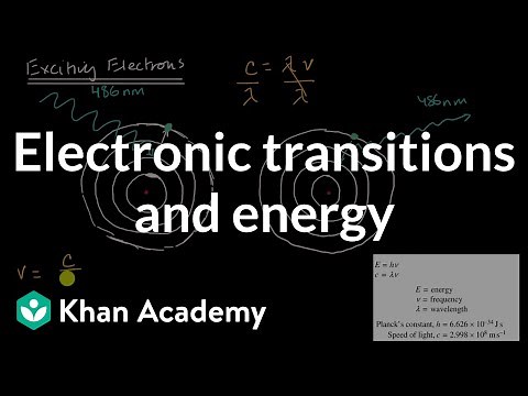 Electronic transitions and energy | AP Chemistry | Khan Academy