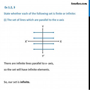 Ex 1.2, 3 - State Finite or Infinite Set: The set of lines which are p