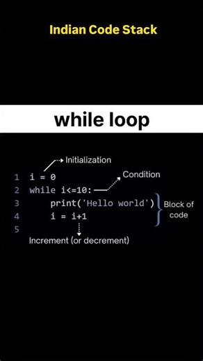 While Loops: The Most Important Concept in Programming