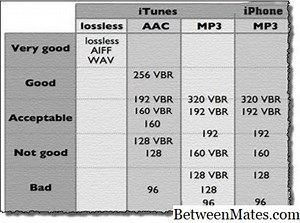 AAC i M4A - TEHNOLOGIJA 2026