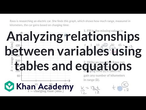Analyzing relationships between variables using tables and equations | 6th grade | Khan Academy