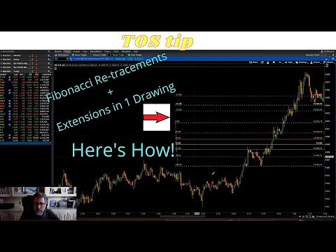 Tip on ThinkorSwim TOS Fibonnaci Extensions added to your Fibonnaci Retracements automatically