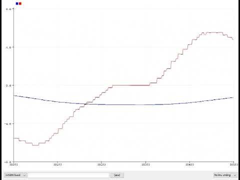 Linear Encoder Test - SFOC