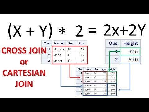 PROC SQL - 6 | Cross Join in SAS Proc SQL | Cartesian Join in SAS Proc SQL | Storing PROC SQL output