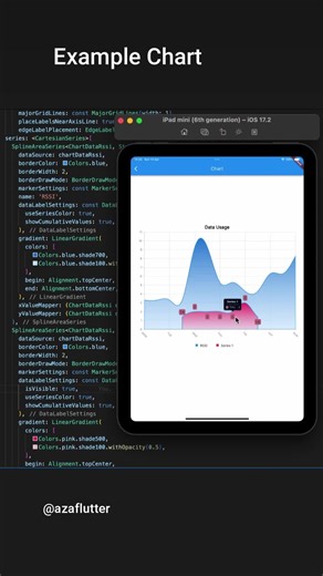 Ejemplo de Gráfico en Flutter para Desarrolladores Móviles