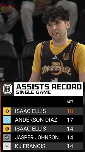 Isaac Ellis Achieves First Ever Triple Double in Basketball