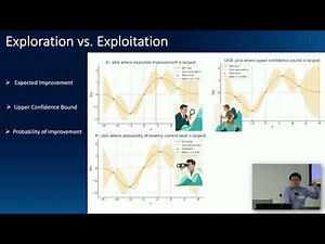 Supply Chain Optimization with Bayesian Intelligence