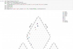 How to make a Piper Diagram in Python - Tutorial — Hatari Labs