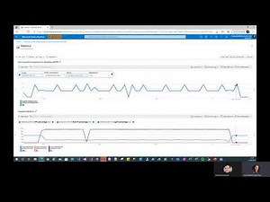 Azure SQL Database Performance Monitoring And More