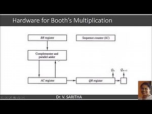 Booths Multiplication algorithm