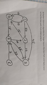(b) Explain Dijkstra's algorithm for Single Source Shortest Pat... | Filo
