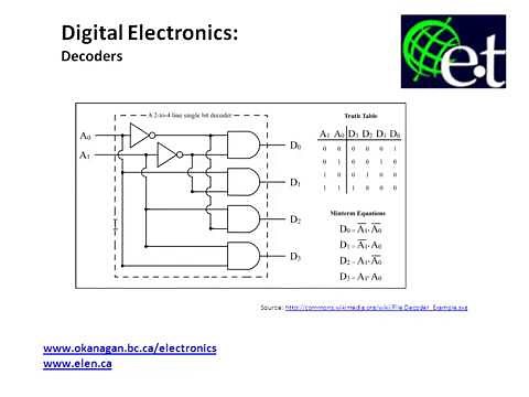 Combinational Logic - Decoders