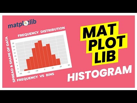 How to make a Histogram plot in Python using Matplotlib | Ft.‪@CodingProfessor‬