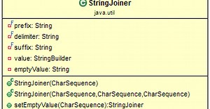 Java 8 StringJoiner Class with Examples