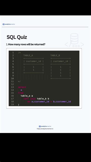 can you answer this sql data analyst interview question? #breakintoanalytics #breakintodata #breakintotech #becomeadataanalyst #dataanalyst #sql #dataanalytics #tiktokserviceplus