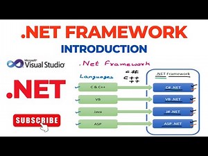 .Net Framework Introduction | .NET Programming