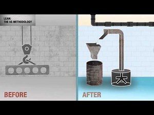 Lean: The 5S Methodology