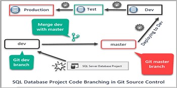 SQL Database Project Code Branching in Git