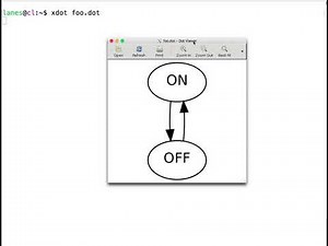 Creating graphviz graphs using dot