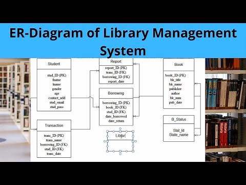 ER-Diagram for Library Management System