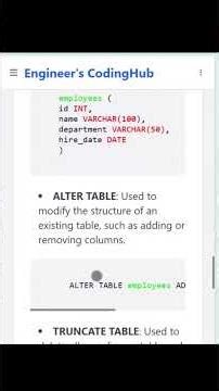 All SQL DDL Commands in 60 Seconds | CREATE DROP ALTER TRUNCATE 🔥#sqlshorts #sql #interviewquestions