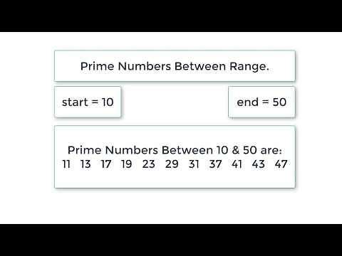 C Program To Find Prime Numbers Between Range, using While Loop