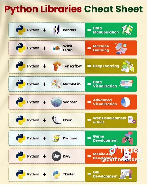 Python Library Cheat Sheet for Beginners in 2025