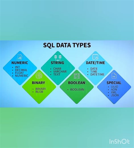 💻SQL Data Types💻#shortsvideo#shorts#trending#yt#ytshorts#sql#dbms#viral#datatypes#datatype#sqlserver