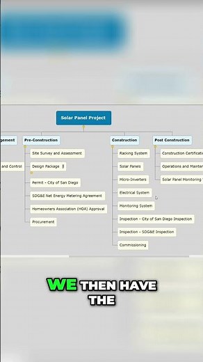 The Complete Guide to Installing Solar Panels: Step-by-Step Process