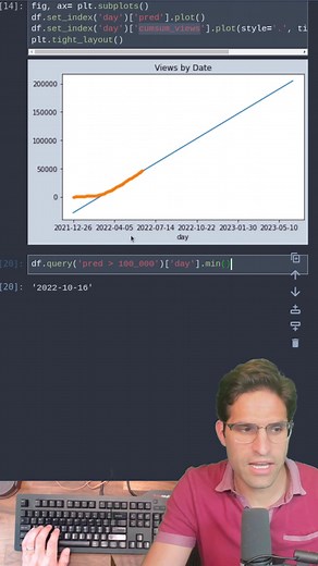 Linear Regression with Python | Data Science Tutorial