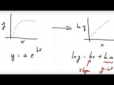 Math Review Part 3: Linearizing an Exponential Function