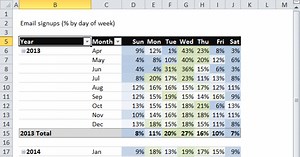 5 pivot tables you probably haven't seen before
